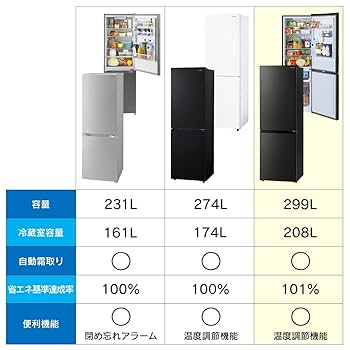 I123\" 現状品 アイリス 2ドア 冷蔵庫　 IRSN-30A-W I123