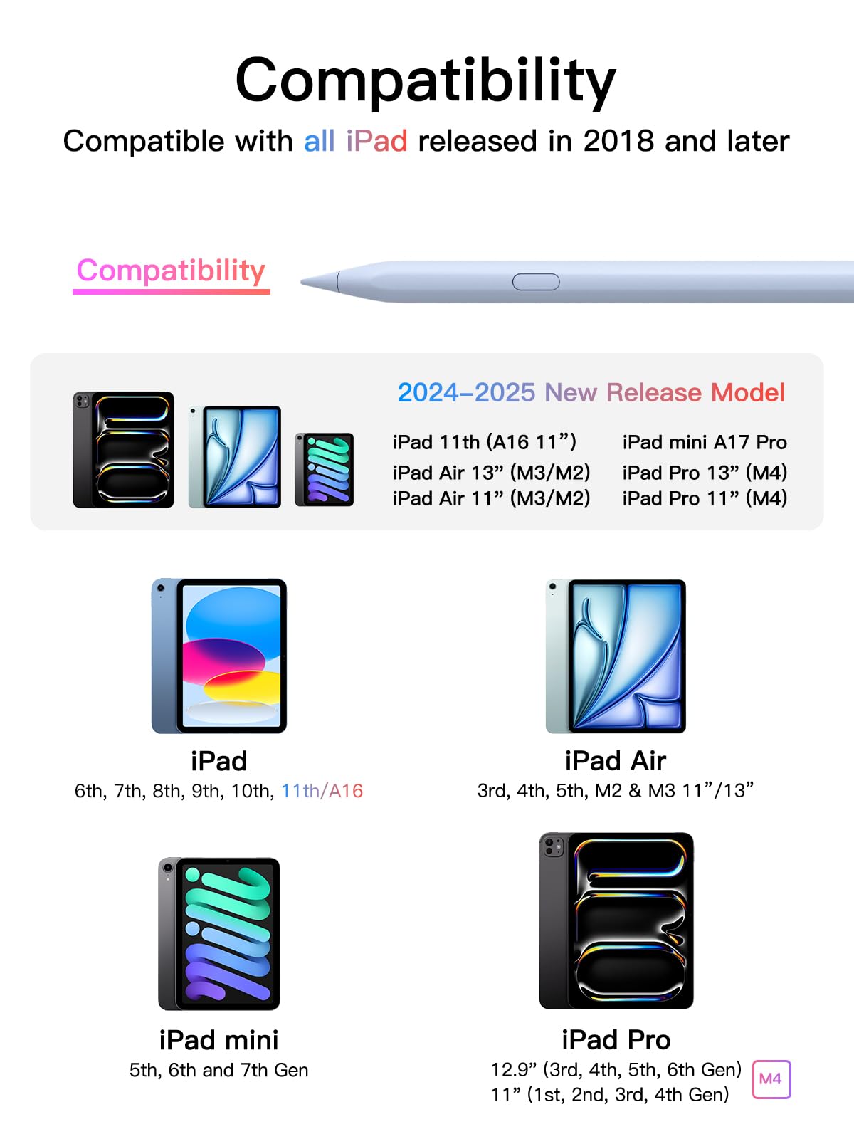 Penna per iPad 2018-2025 con Ricarica Rapida, Rifiuto del Palmo e Rilevamento dell'Inclinazione, Compatibile con ipad 11/10/9/8/7/6, ipad Mini 7/6/5, Air M3/M2/5/4/3, i-pad Pro M5/M4 13"/12,9"/11"-Blu