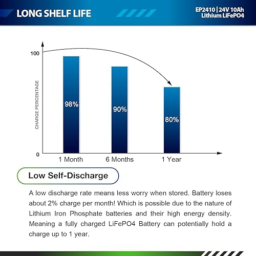 Miniatura 8 de ExpertPower Batería recargable LiFePO4 de litio de 24 V y 10 Ah de ciclo profundo  2500-7000 ciclos de vida y 10 años de vida útil  BMS integrado