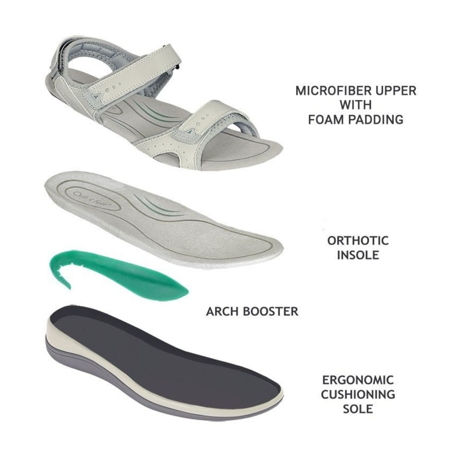 Arch Support Sandals for Women, Ideal for Heel and Foot Pain Relief