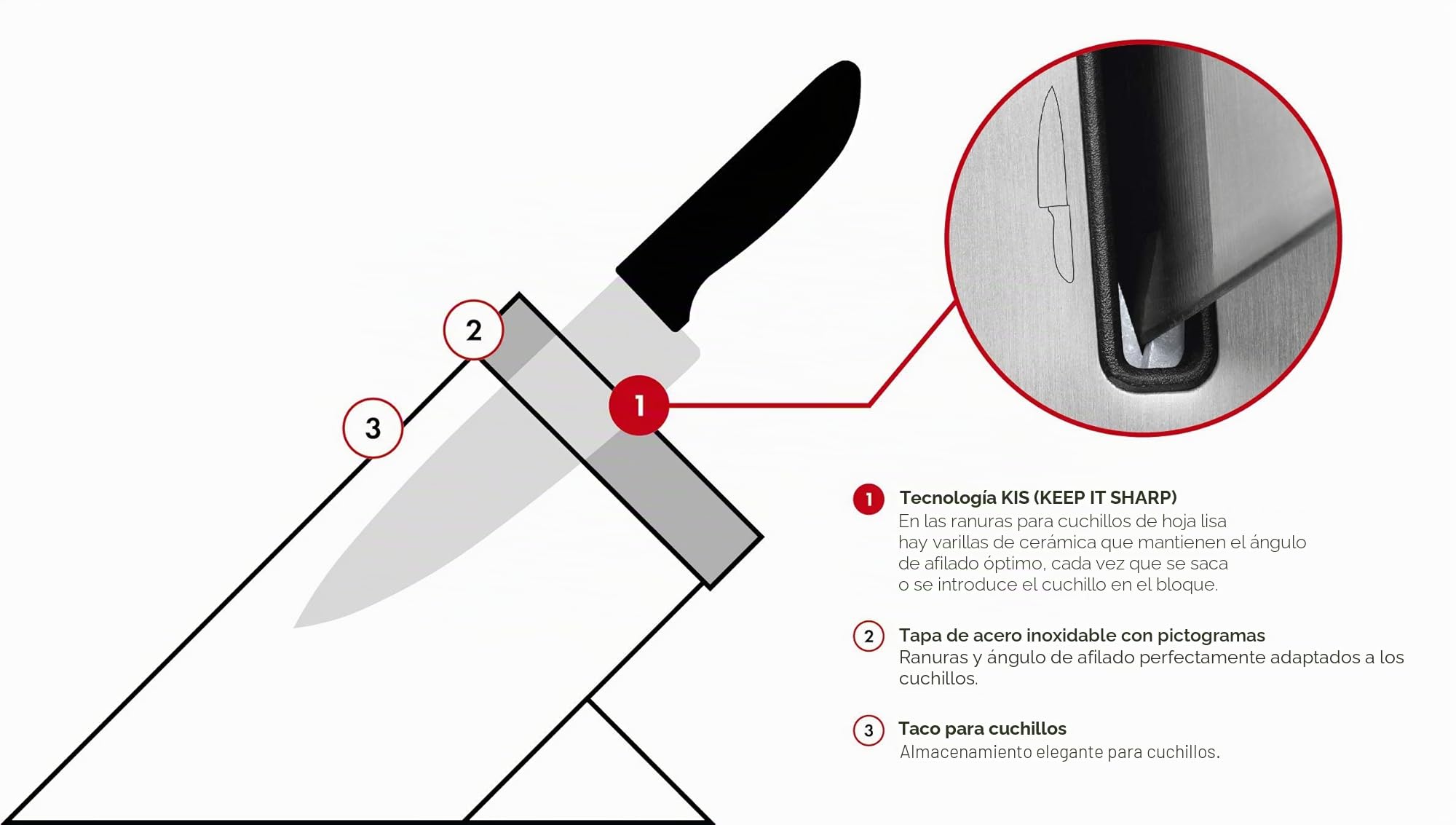 ZWILLING Gourmet bloque de cuchillos autoafilable, 7 piezas, acero especial inoxidable, blanco, Made in Germany