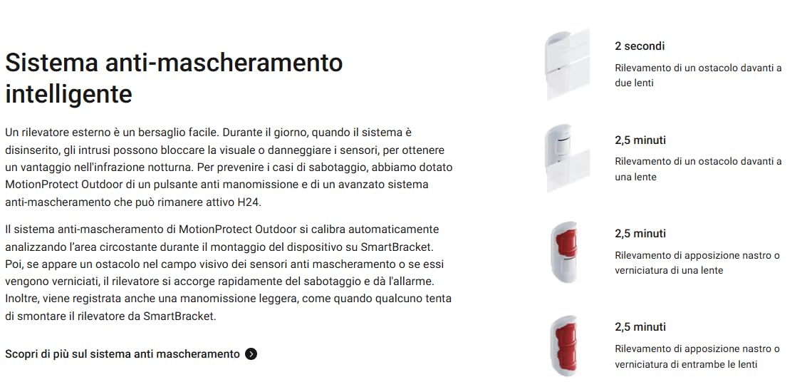 MotionProtect Outdoor Jeweller - Sensore Movimento Wireless da Esterno Bianco - 38197.33.WH1