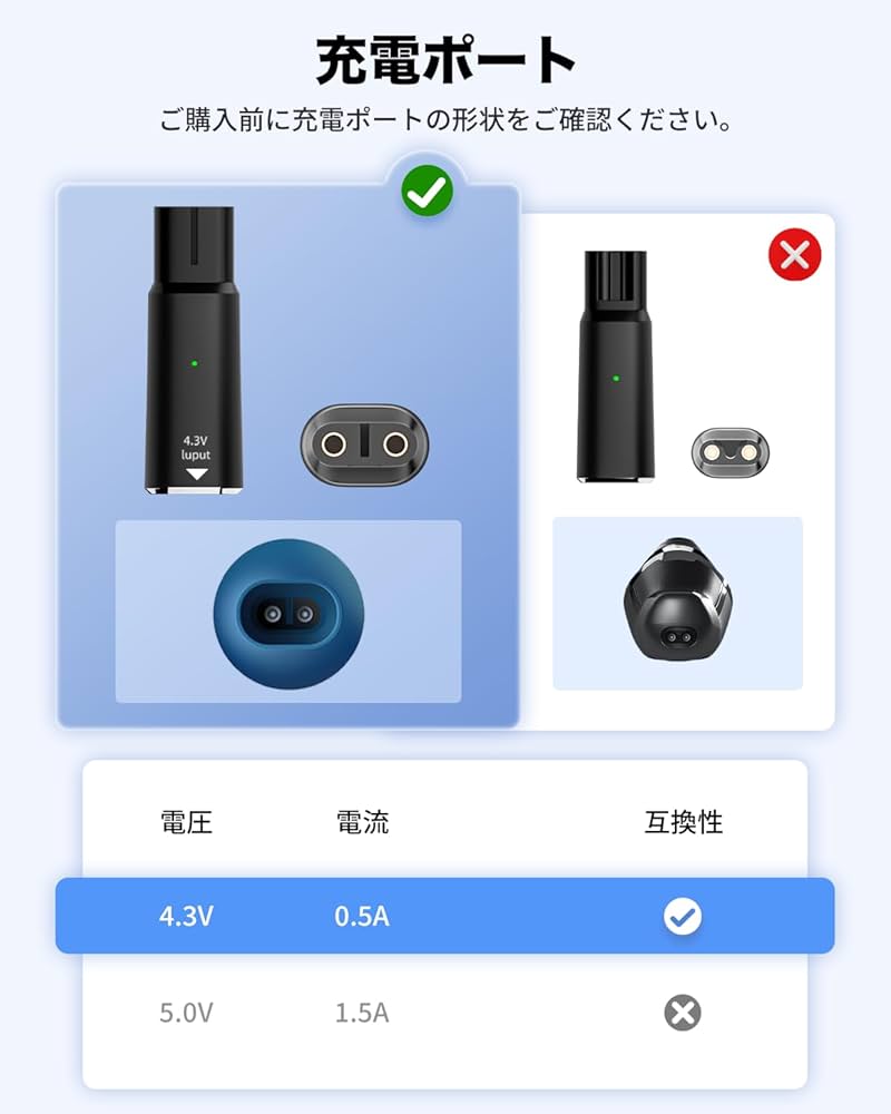 【未使用】フィリップスシェーバー用 洗浄充電器(JC5203) 未使用】フィリップスシェーバー用 洗浄充電器(JC5203) 2025年
