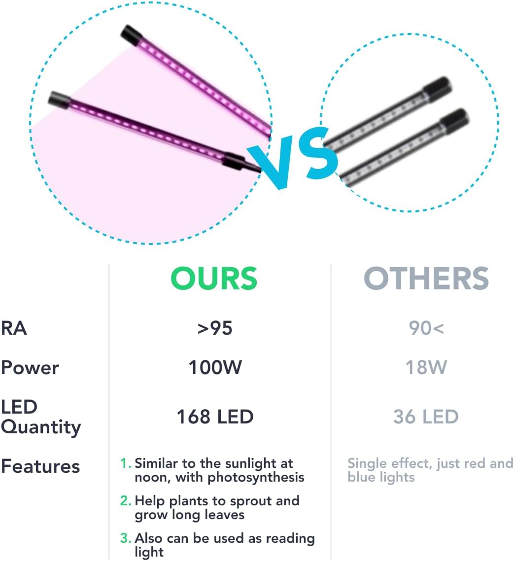 Flora Smart LED Grow Light – Full Spectrum Plant Light with Timer, 5 Dimming Levels & Dual Head Adjustable Design for Indoor Plants