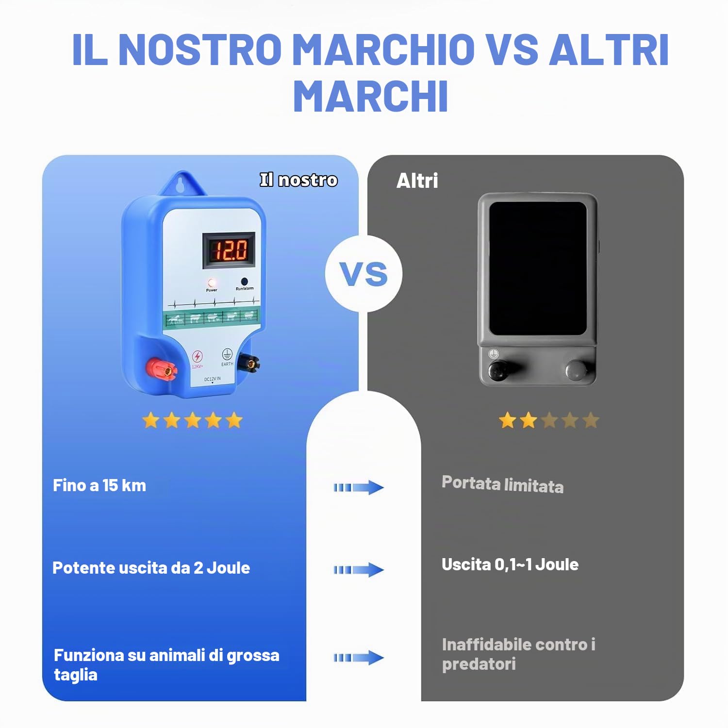 Recinto Elettrico per Animali，Pastore Elettrico Solare Alta Potenza 3 Modalità Energizzatore per Recinzione Elettrica per Contenere il Bestiame e Impedire l'intrusione di Animali Selvatici. (blu)
