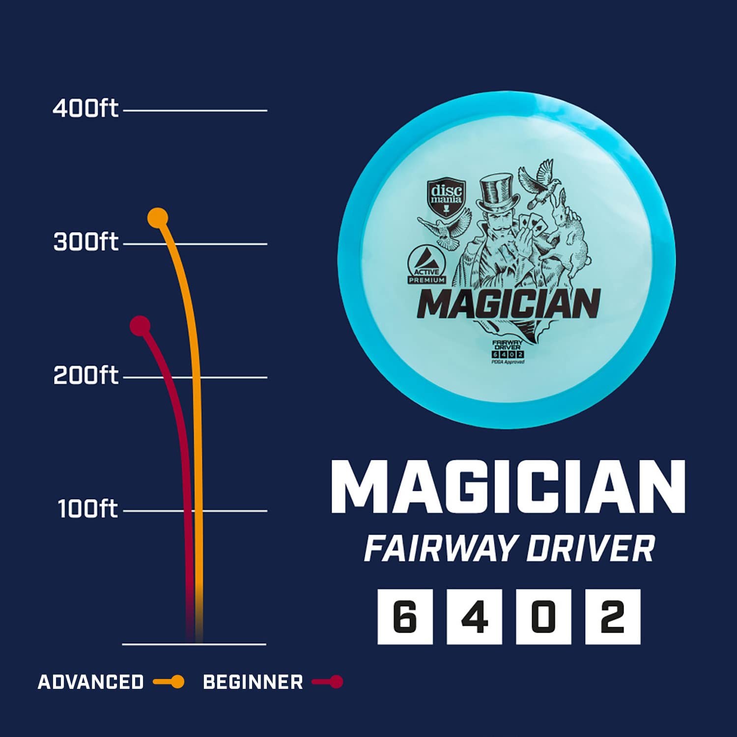 Discmania Active Premium Magician Disc Golf Fairway Driver 165-176g - Farben variieren