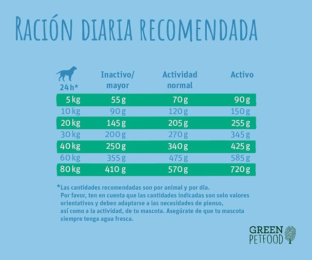Foto 4 de 8 de InsectDog Sensitive Adult
