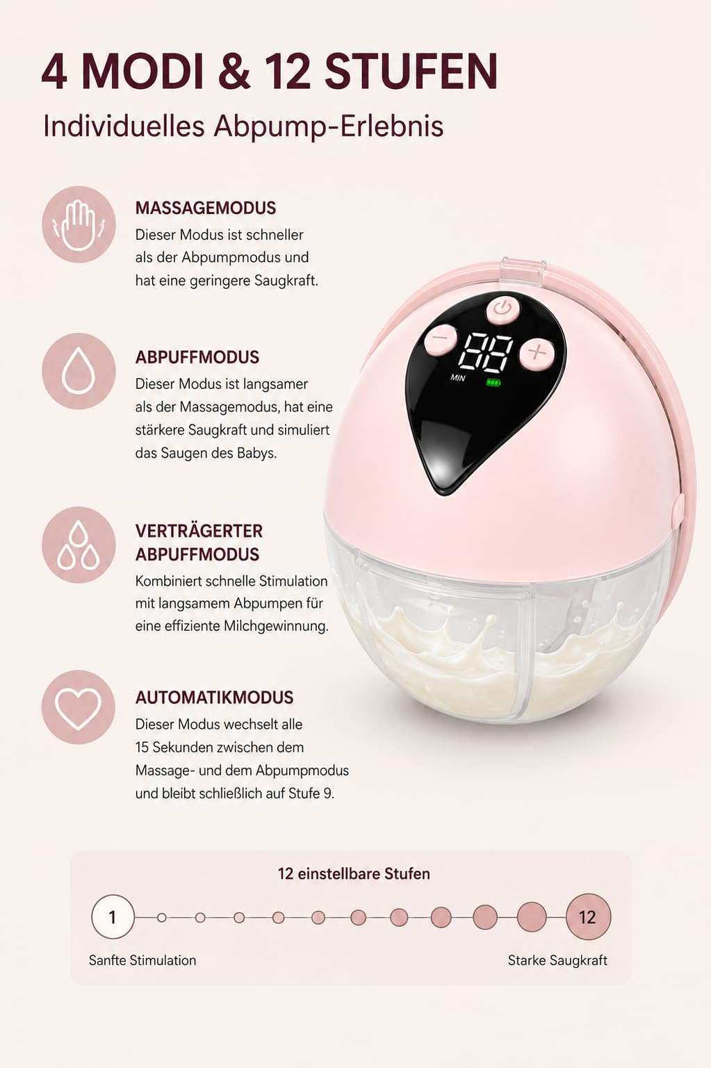Tire-lait électrique mains libres portable rose (1 paquet) | 4 modes et 12 niveaux sans BPA, rechargeable, avec brides de 18/21/24 mm et accessoires, pour la maison et les déplacements