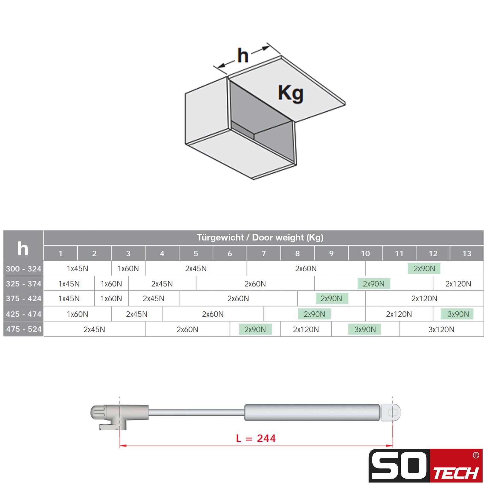 Set di 2 ammortizzatori a gas Italiana Ferramenta KRABY lift up (90 Newton, 277 mm di lunghezza totale) Ferramenta per ante a ribalta adatte a ribalte di armadi e cassettoni