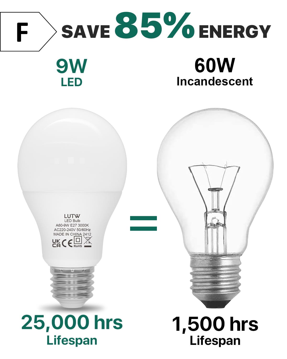LUTW E27 Screw Bulb, Warm White 3000K, 9W E27 LED Bulb Equivalent to 60 Watts Incandescent Bulb - Image 4