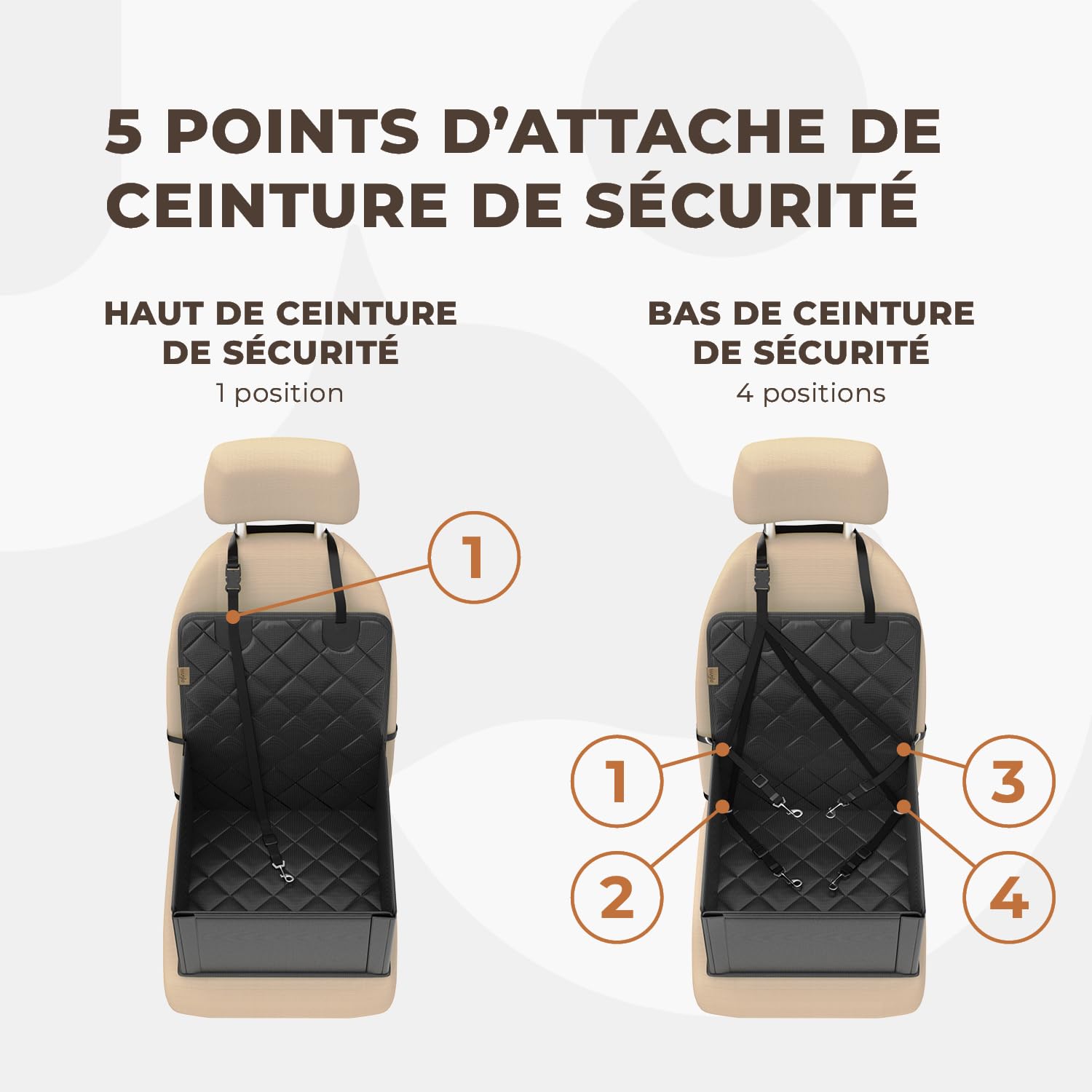 Siège Auto pour Chien très Solide - Siège Auto pour Chien ou Chiot de qualité supérieure pour Chiens de Petite et Moyenne Taille - Parois renforcées et 3 Ceintures (Noir)