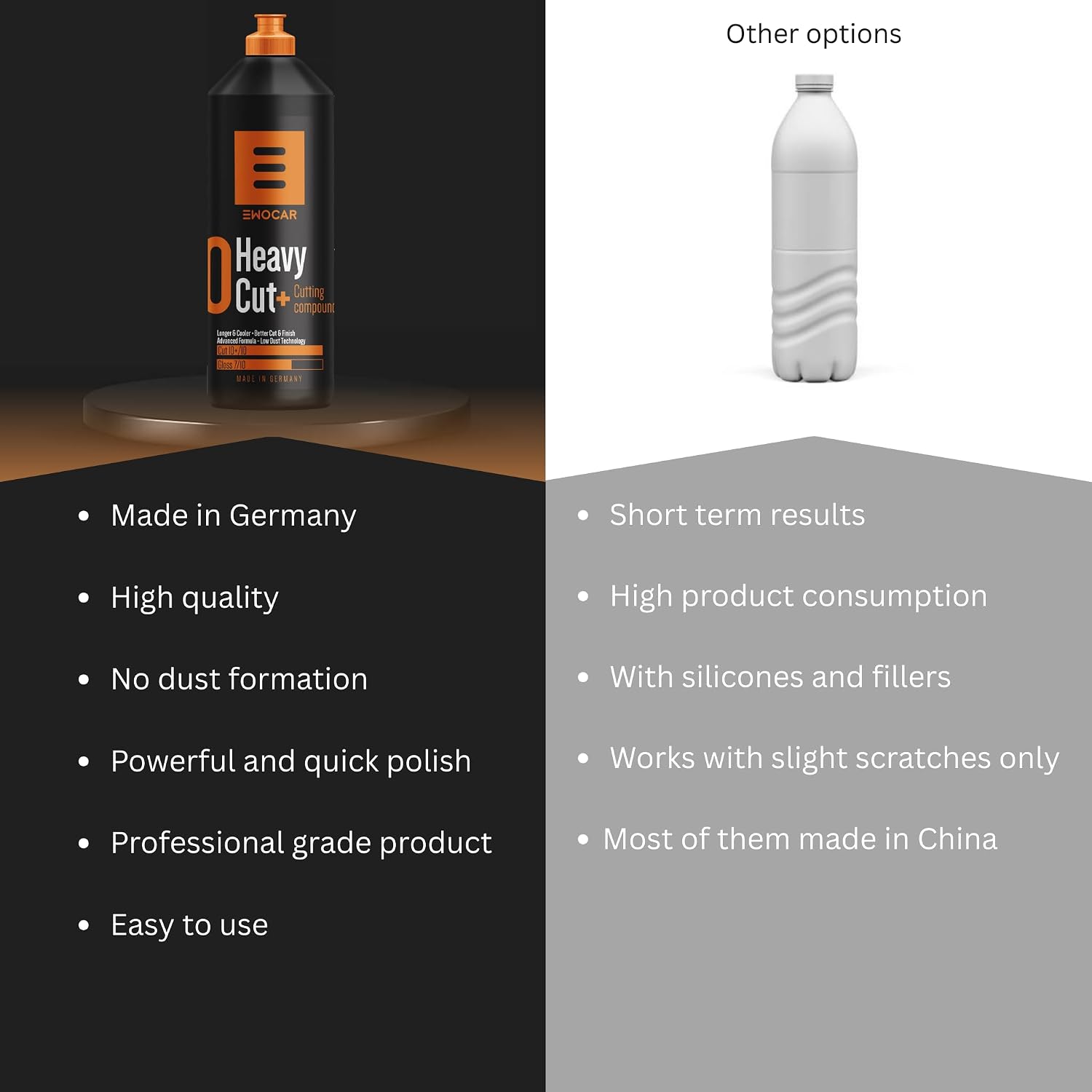 Heavy Cut+ Compound 8.5 fl oz – Extra Strong Cutting Compound for Removing Sanding Marks P800 – Water-Based, Silicone-Free, Low dust – Professional Polish for DA & Rotary Machines