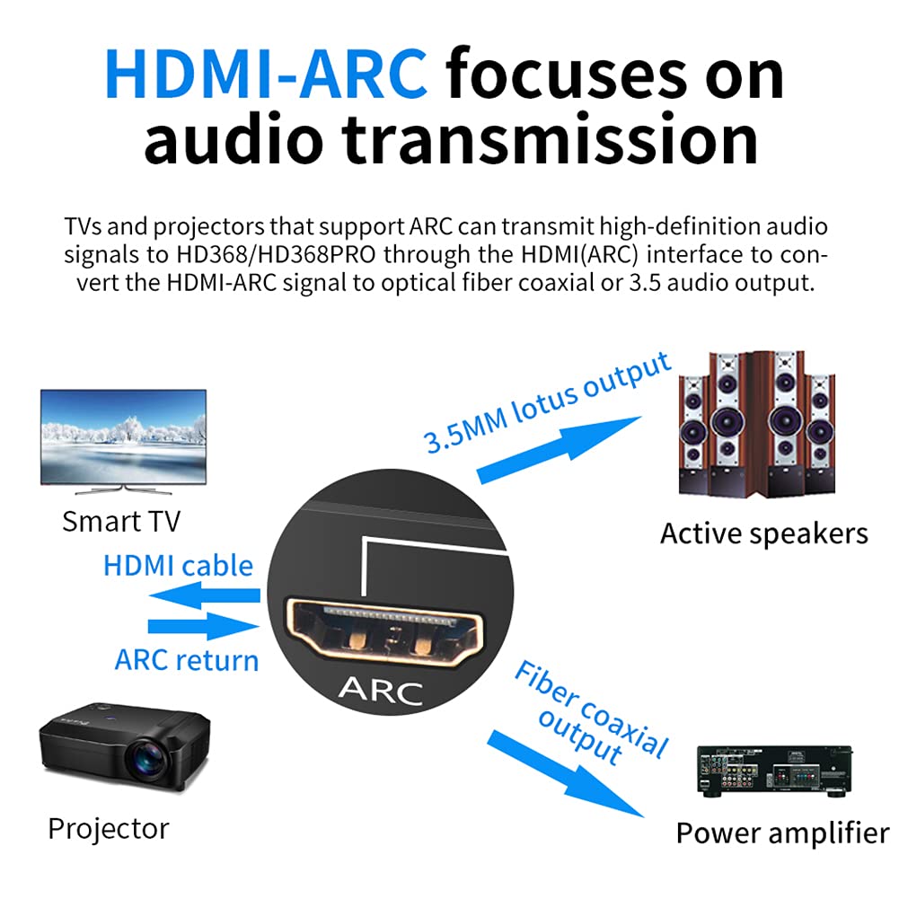 Decodificador de Audio, Extractor de Audio Compatible con ARC HDMI Convertidor DAC HDMI Compatible SPDIF 5.1 Adaptador Divisor de Audio estéreo óptico y de 3,5 mm