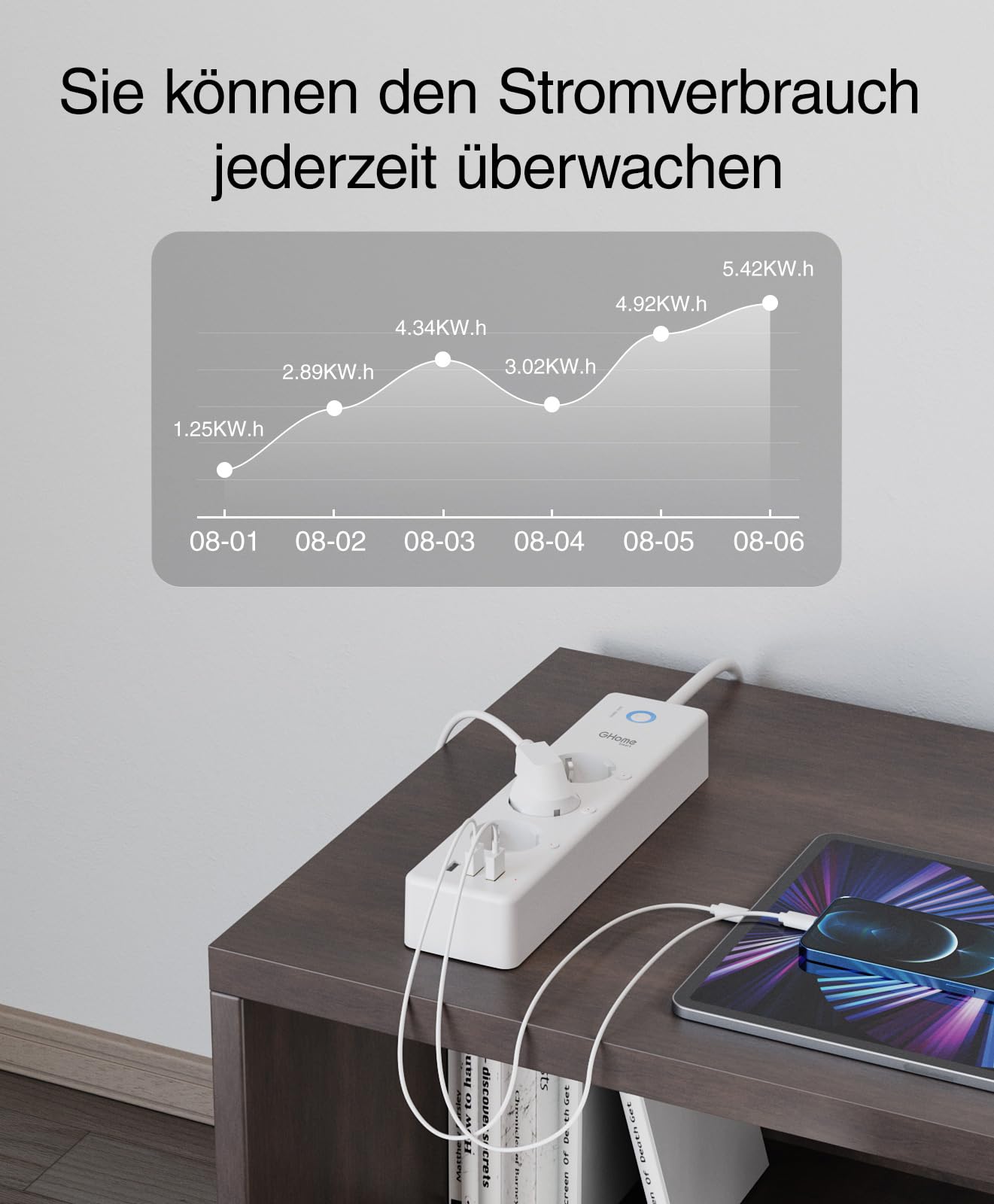 GHome Smart WLAN Steckdosenleiste mit 3 AC-Steckdose und 3 USB,Separat Gesteuert Schalter mit Mehrfachsteckdose,Stromverbrauch Messen,App-Steuerung,Kompatibel mit Alexa,Google Home,Nur 2,4GHz,16A,1.5M