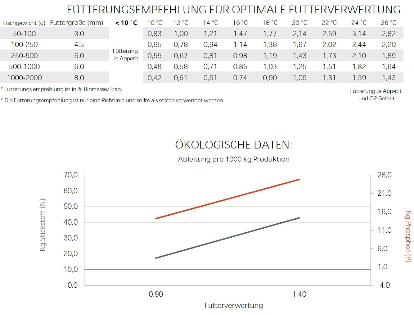 Alltech Coppens Premium Select Störfutter 10,2 Liter/Ø 6 mm | Sinkendes Stör Fischfutter Pellets Teich Hauptfutter (Ganzjahresfutter) für mittlere Störe für EIN optimales Wachstum
