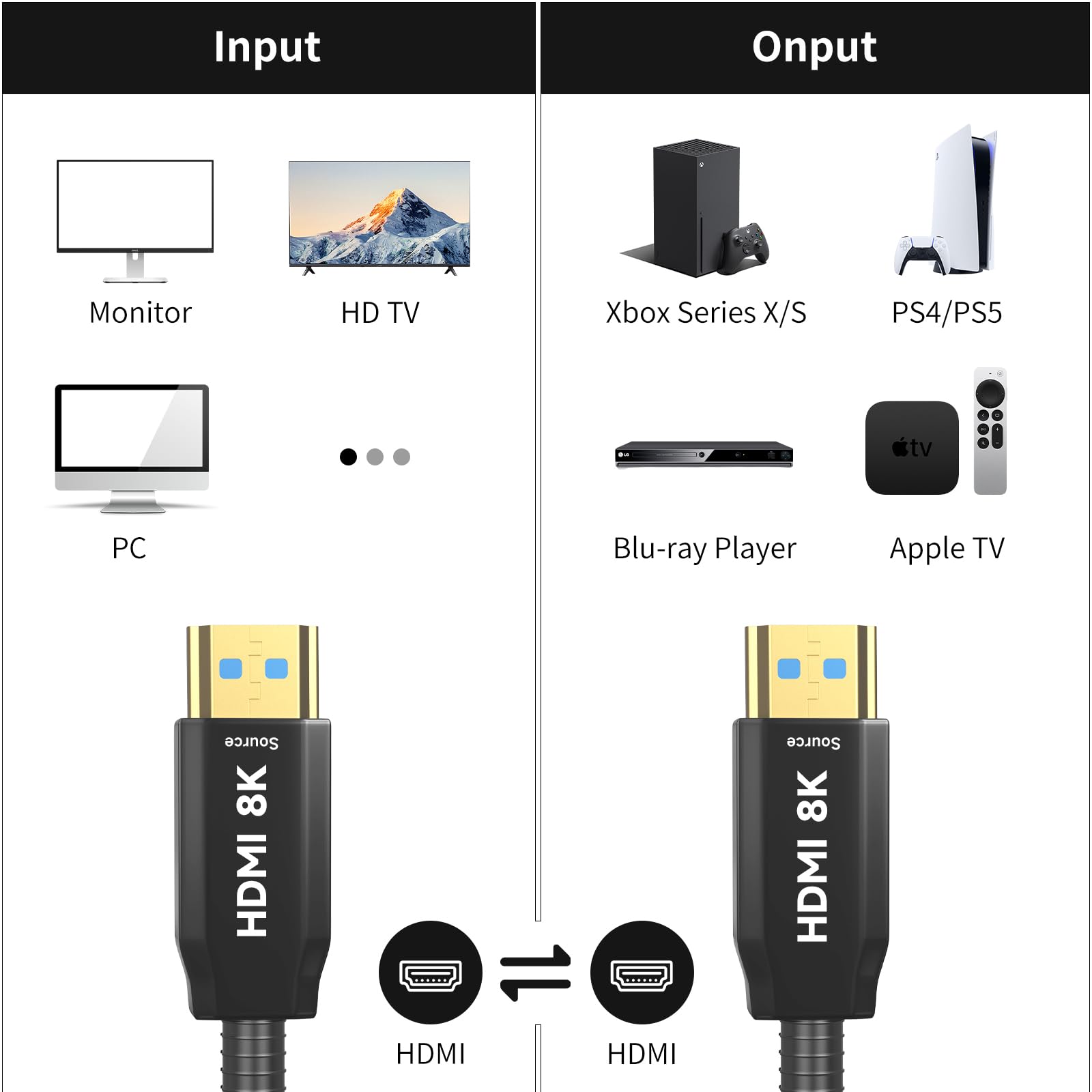 Cavo in fibra ottica HDMI 8K 50M HDMI 2.1 48Gbps Ultra High Speed AOC 8K@60Hz,4K@120Hz/144Hz Dynamic HDR eARC Dolby HDCP2.2 compatibile con PS5 Xbox SeriesX PC TV Blu-ray Player proiettori Home