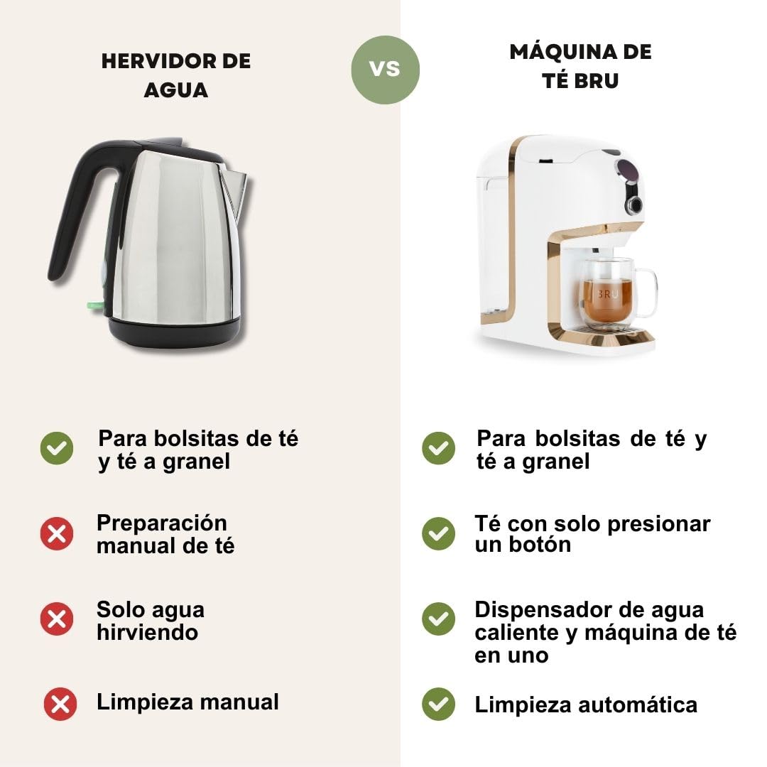 Máquina de té BRU Maker One, SIN cápsulas, dispensador de agua caliente y máquina de té en uno, té y agua filtrada con solo tocar un botón, sistema de limpieza automático