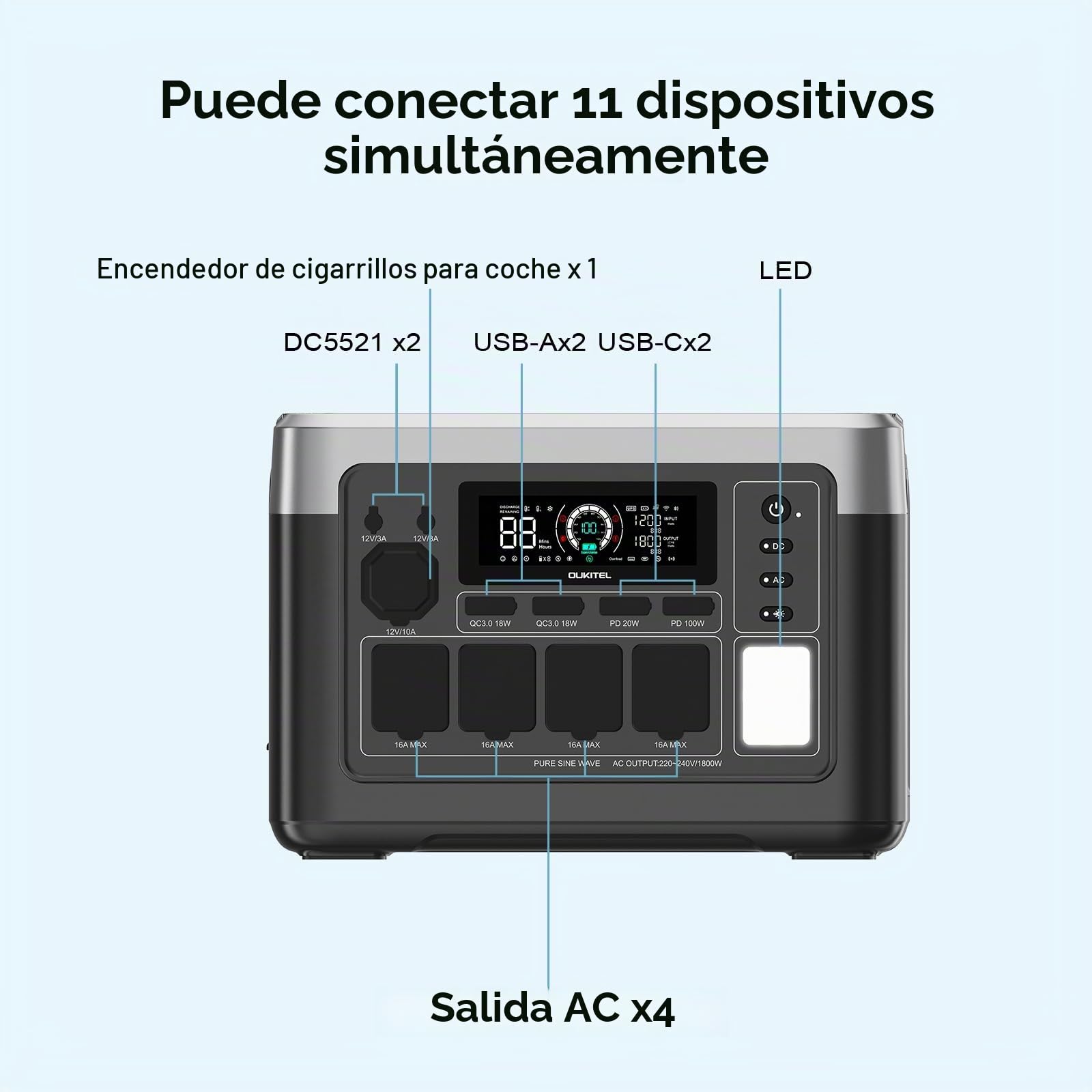 OUKITEL P1000PLUS Estación de Energía Portátil 1800W(Máxima 3600W) con Panel Solar 100W, Generador Solar con Batería LiFePO4 1024Wh, Carga Rápida de 1200 W