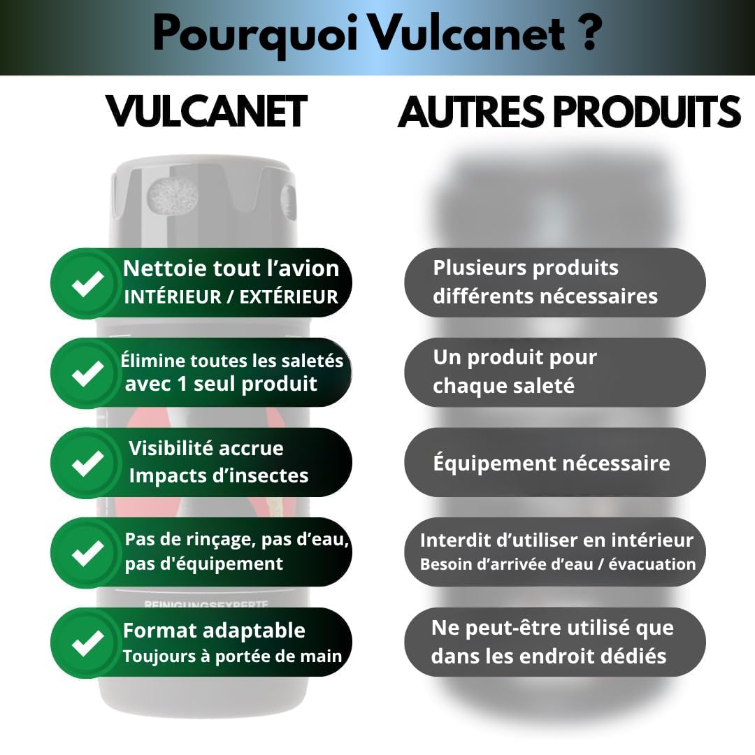 Vulcanet Nettoyant Avion ULM Helicoptère Sans Eau 80 Unités Kit Voyage Microfibre Pinceau Dégraisse Protège
