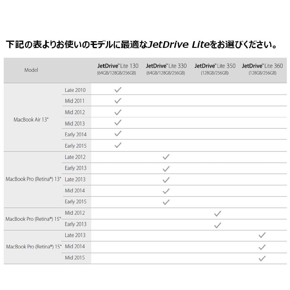 Amazon | Transcend Macbook Pro専用 SDスロット対応拡張