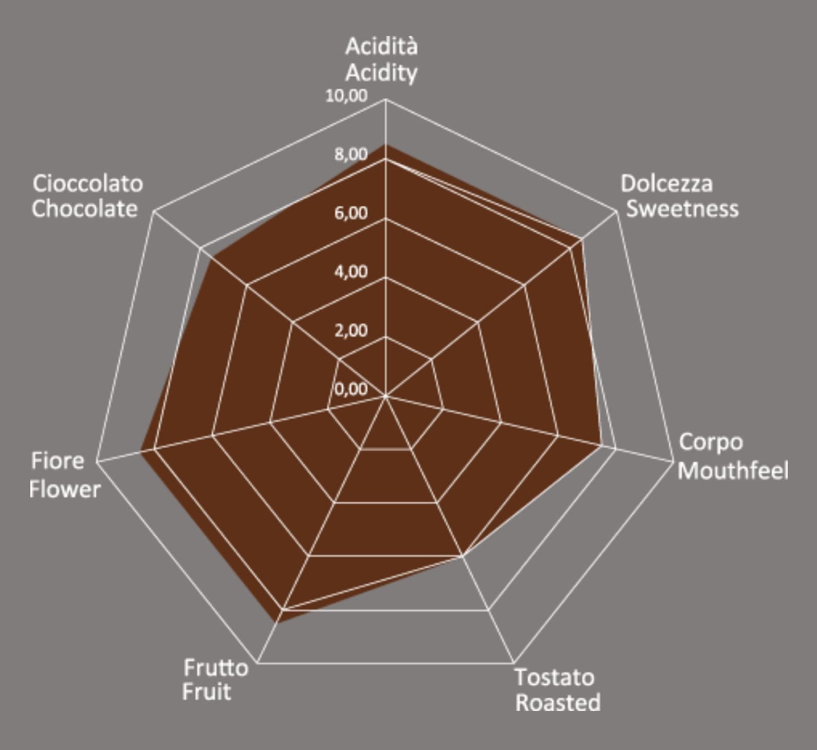 Caffè Pascucci | Caffe In Grani Per Macchina Espresso Moka E Caffè Filtro Miscela Bio Tostatura Chiara Pacchetti Salva Aroma 4x250g Chicchi Torrefatti Per Espresso Intenso