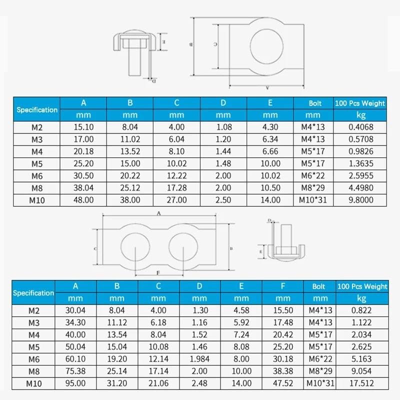 Abrazaderas for Cables