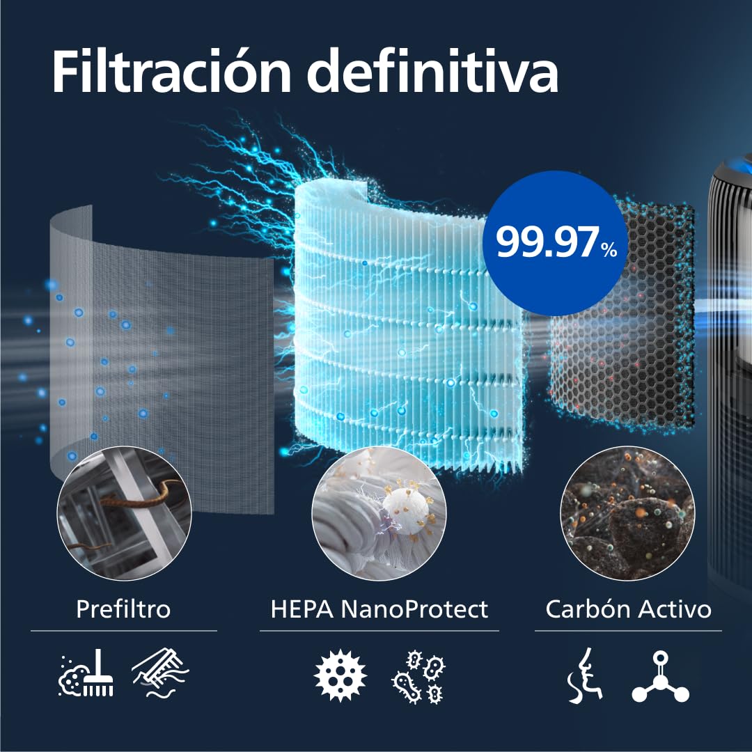Philips 3400 Series Purificador y humidificador de aire 2 en 1, HEPA NanoProtect + filtro de carbón activo, humidificación higiénica a 650 ml/h, CADR 300 m³/h para 78 m² (AC3421/13)