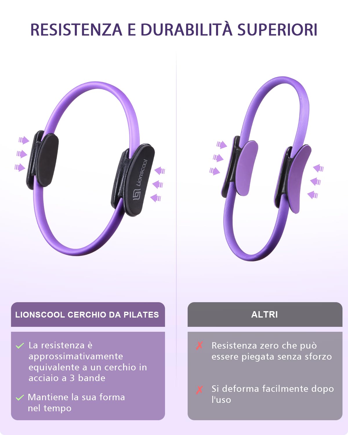 Set LIONSCOOL Pilates Ring – Magic Circle da 35.56 CM Anti-Deformazione con Manici Imbottiti, Mini Palla, Fasce di Resistenza, Guida e Borsa