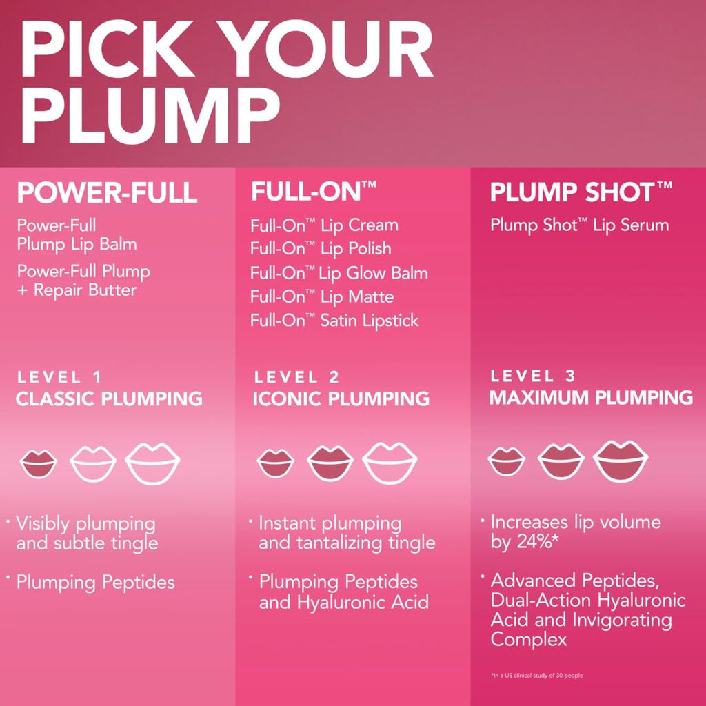 Buxom Big and Healthy Lip Polish - Dolly - 0.15 oz by Buxom