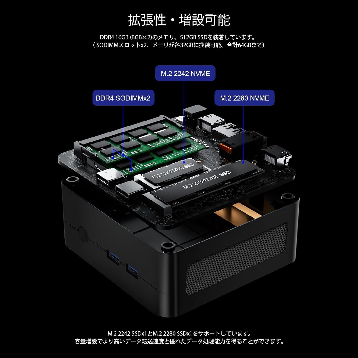 Amazon.co.jp: ミニPC AMD Ryzen 5 3550H（4コア8スレッド 最大3.70GHz