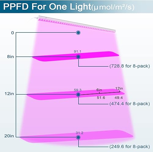 Miniatura 4 de Barrina Luces de crecimiento T5, espectro completo, 2 pies 80 W (8 x 10 W, equivalente a 500 W), bombillas LED de crecimiento, luces de plantas para