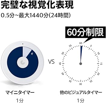 Minee Timer 4 - Customizable Visual Pomodoro Classroom