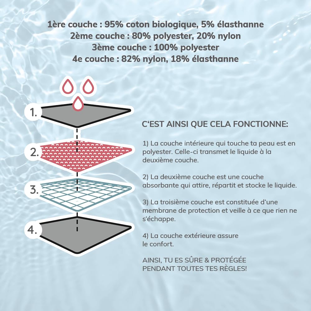 MYLILY Bas de Maillot de Bain menstruel | Bikini Adolescente | Bas de Maillot de Bain menstruel Adolescente | Bas de Maillot de Bain Femme