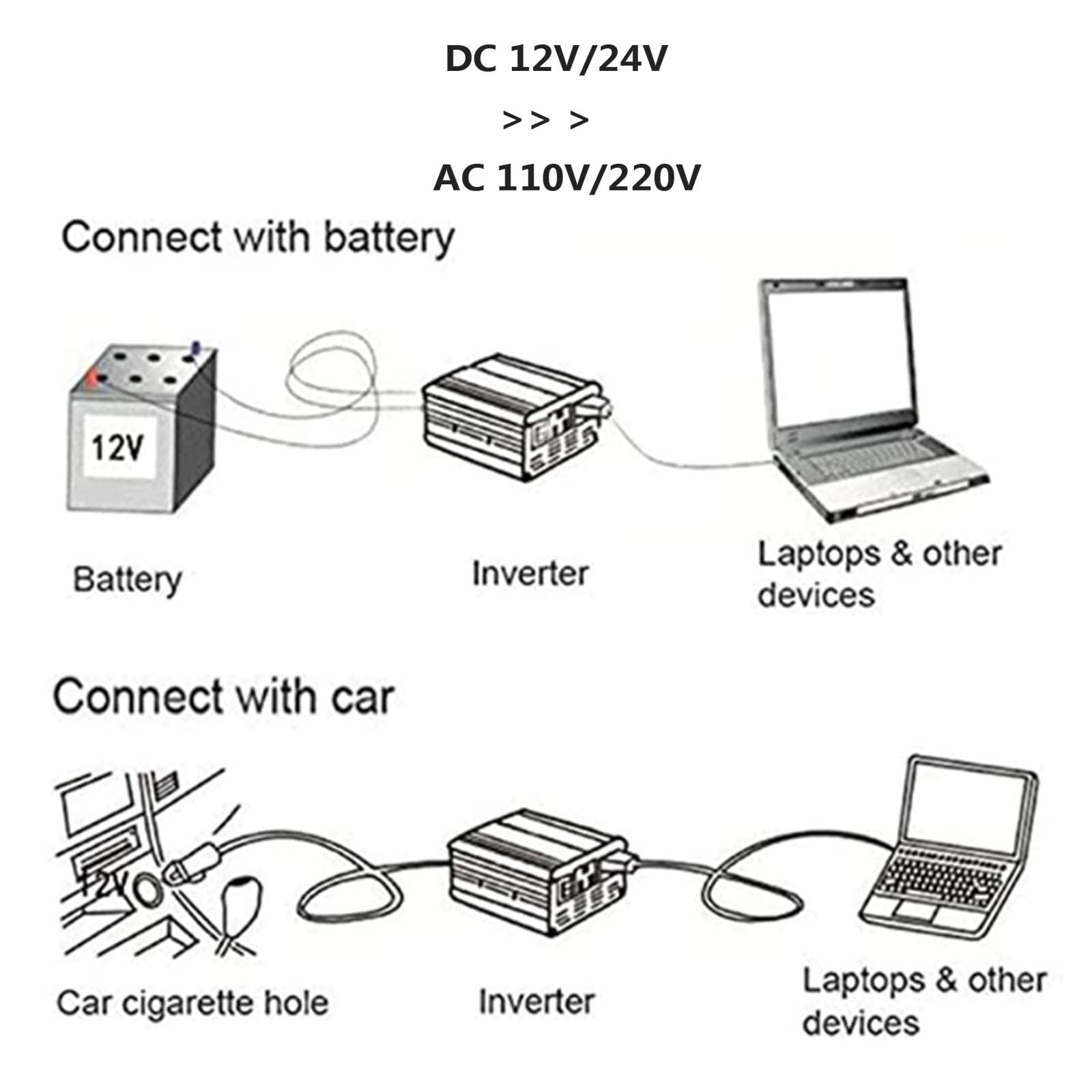 1600W czysta fala sinusoidalna przetwornica DC 12V/24V do 110V/220V AC przetwornica napięcia konwerter samochodowy do gospodarstwa domowego, kamperów, ciężarówek, kempingów