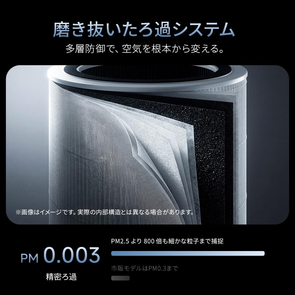 Amazon.co.jp: 空気清浄機 小型 一般HEPAを超えるH13フィルター搭載