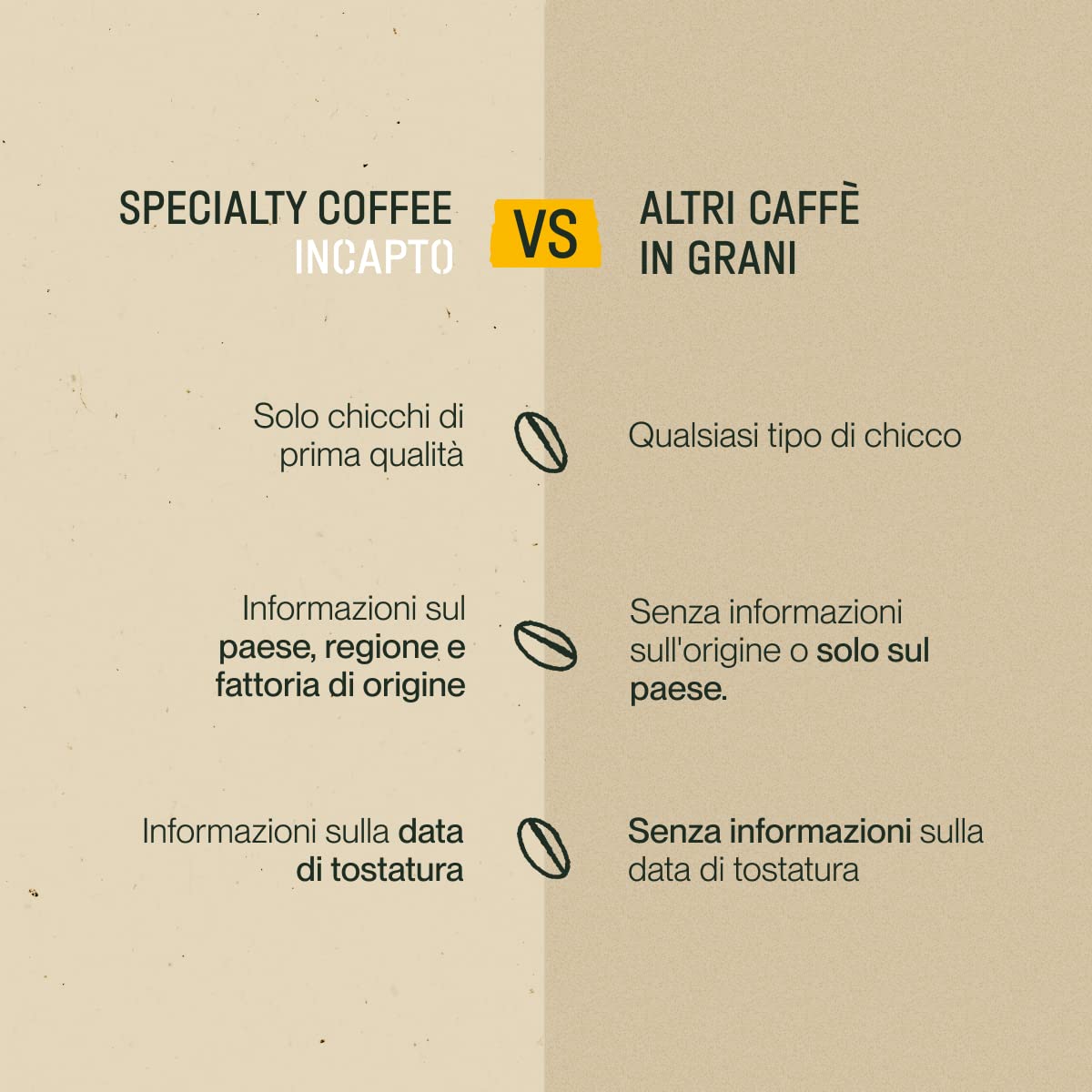 Incapto Caffè in Grani di Specialità 1kg | Origine Colombia | 100% Arabica | +80 punti SCA | Tostatura Naturale e Artigianale | Caffè Grani Naturale | Finca Huila, Cadifihuila