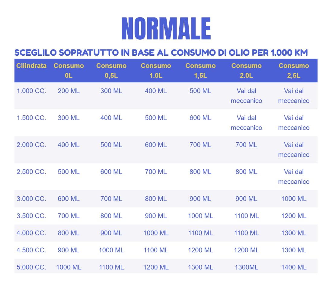 CERAMIC POWER LIQUID Classic Normale 300 ML per Motori Fino a 1.500 CC. Originale! Direttamente dal Produttore!!
