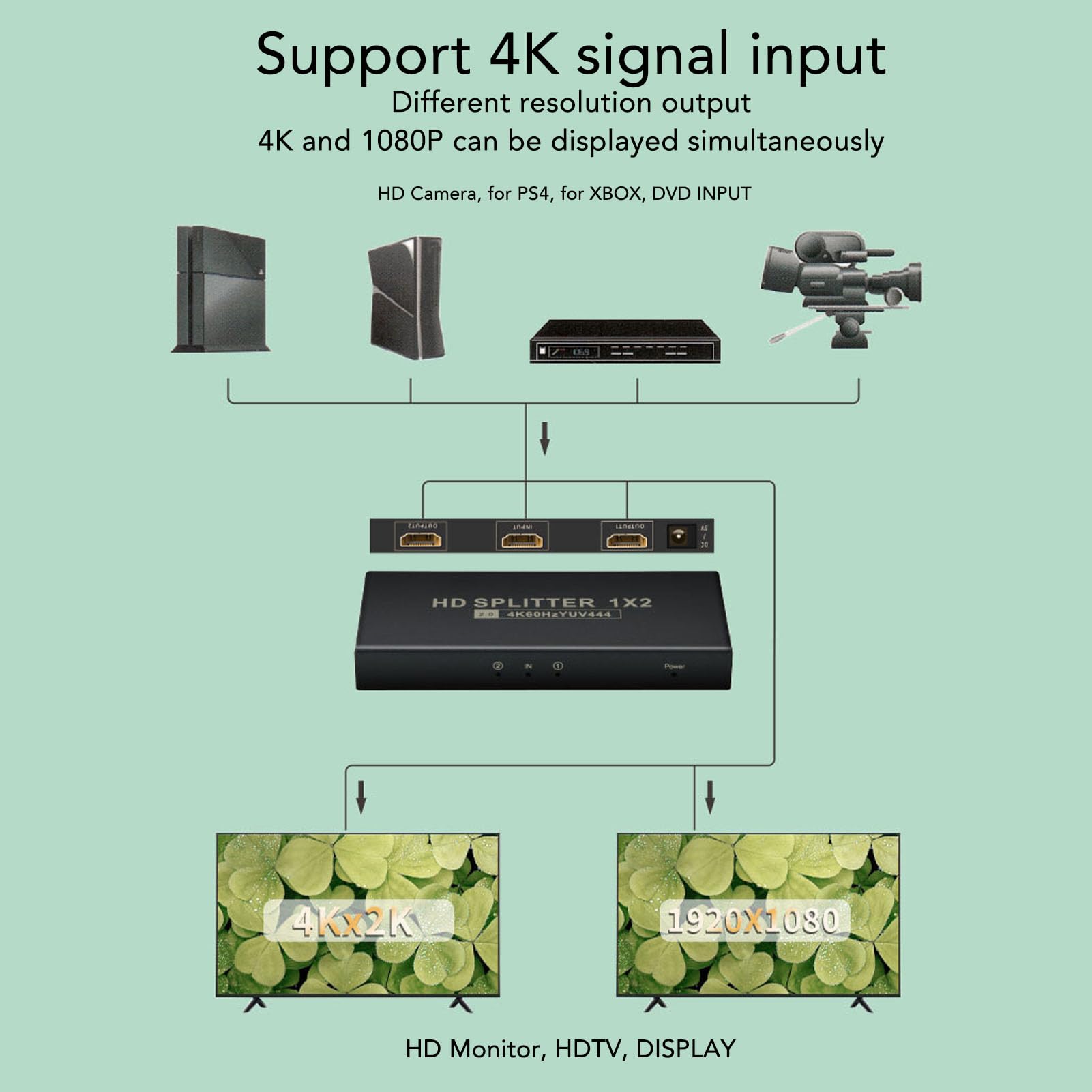 Switch HDMI, 1 in 4 Out 4K 60Hz 18Gbps HDMI 2.0 Switcher, 1x4 UHD HDMI Splitter HDCP2.2 RGB444, 4 Porte HDMI Switch Box Hub per, PC, TV Box (Spina UE)