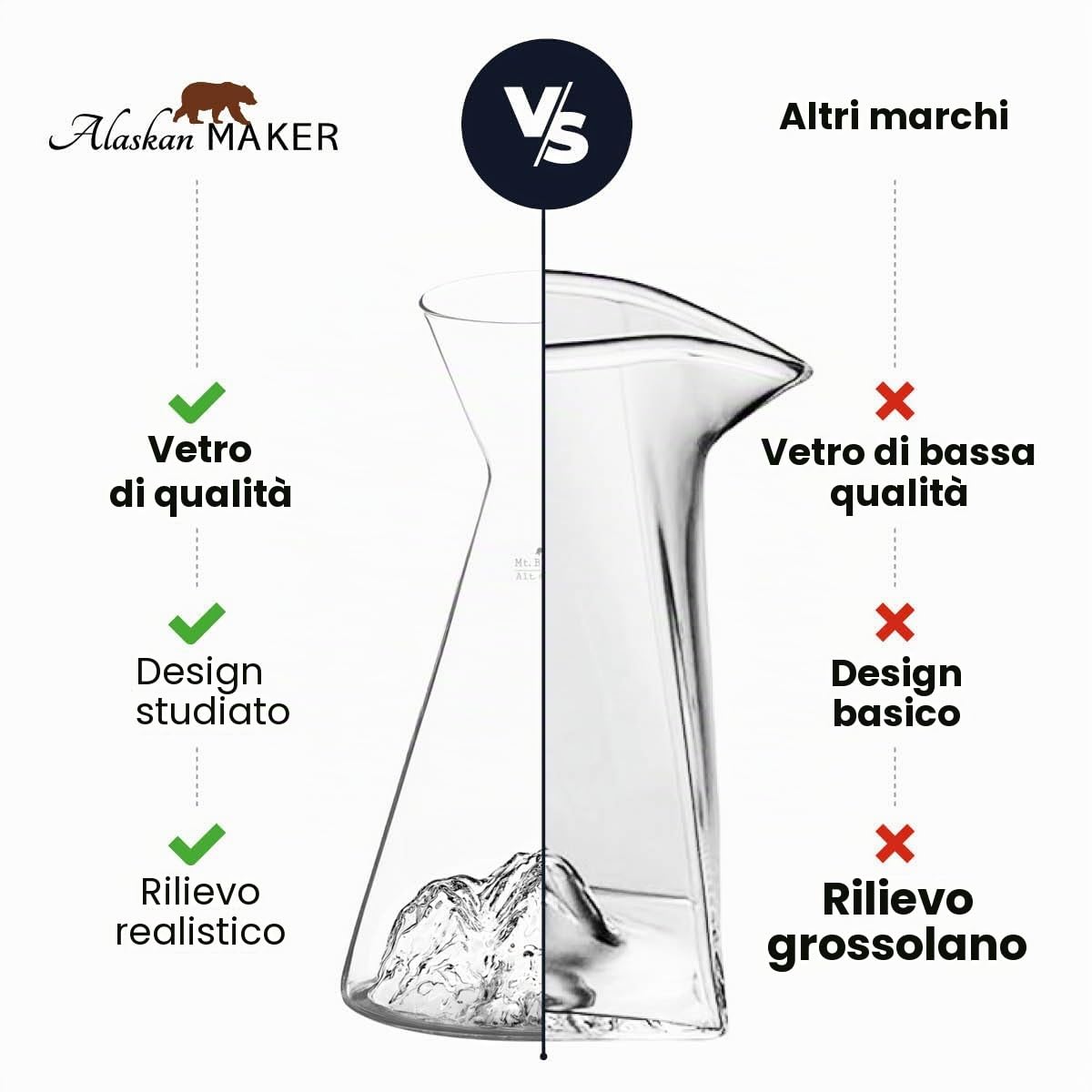 Caraffa da 1 L | In vetro borosilicato di alta qualità soffiato a mano con montagne in rilievo | TOPOGRAFICO (Monte Bianco)