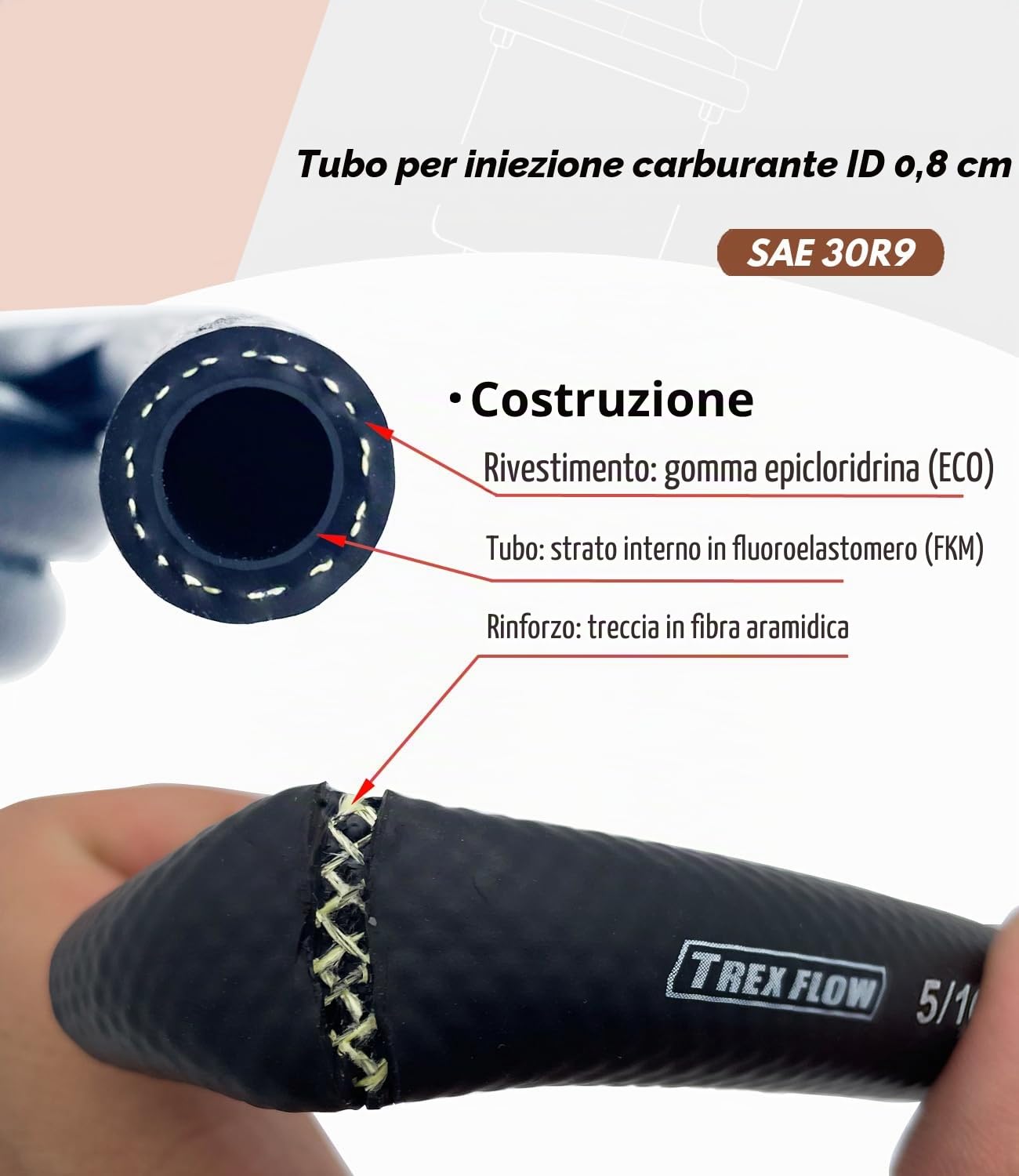 Tubo del carburante SAE 30R9 da 5/16" e 10 piedi di lunghezza. Tubo del carburante con chiusura a pressione ad alta pressione SAEJ30R9 300 PSI (10 piedi, 5/16" di diametro interno)