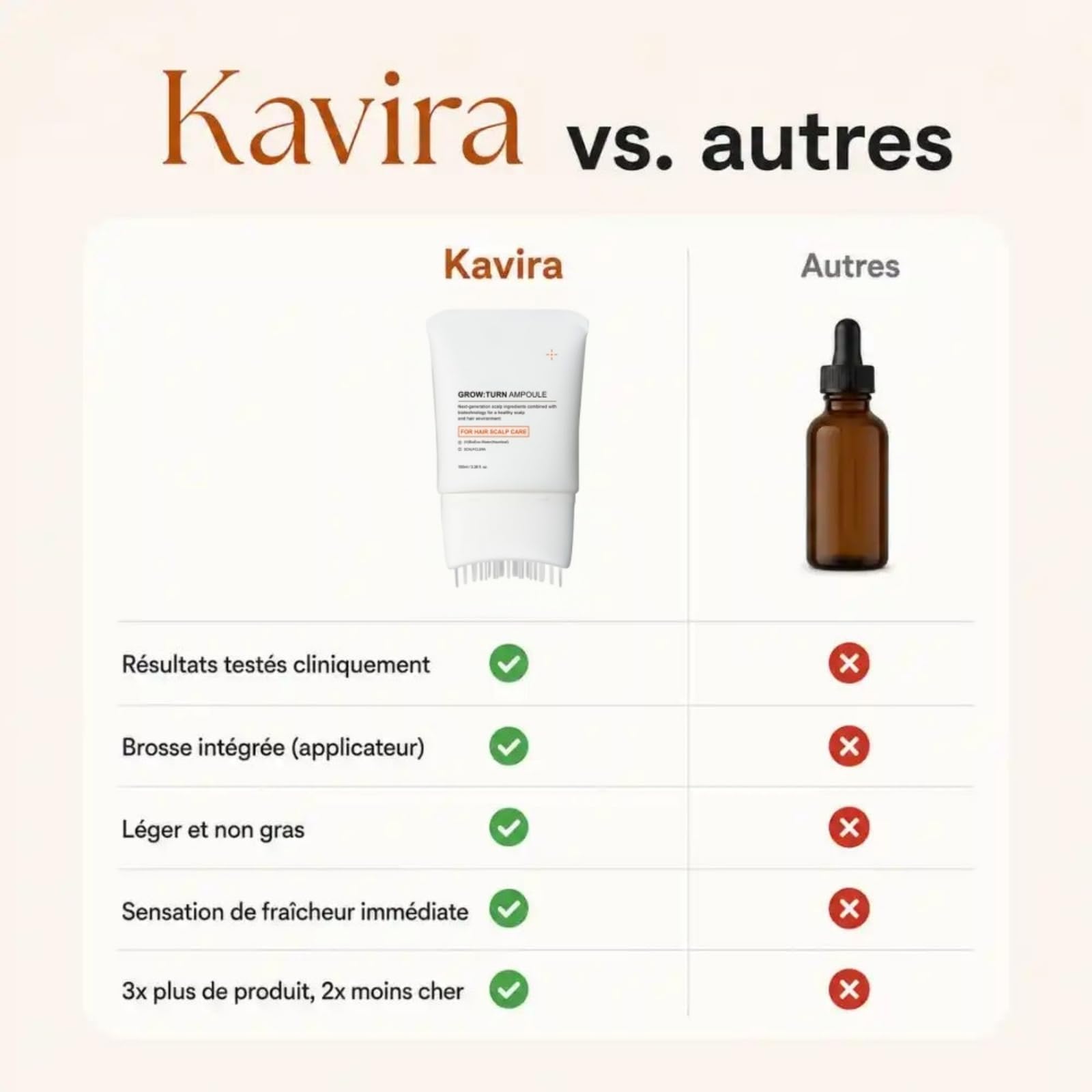 Kavira Serum Capillaire,Kavira Cheveux,Sérum Capillaire avec Brosse Applicatrice Intégrée,Hydratant et Nourrissant,Renforce les Cheveux,Améliore Volume et Densité,pour Hommes et Femmes
