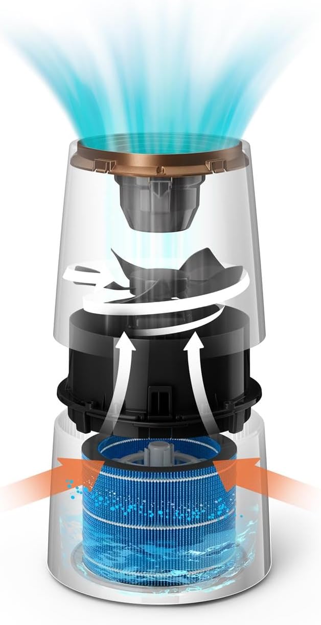 Diagram of Philips Humidifier internal components and airflow