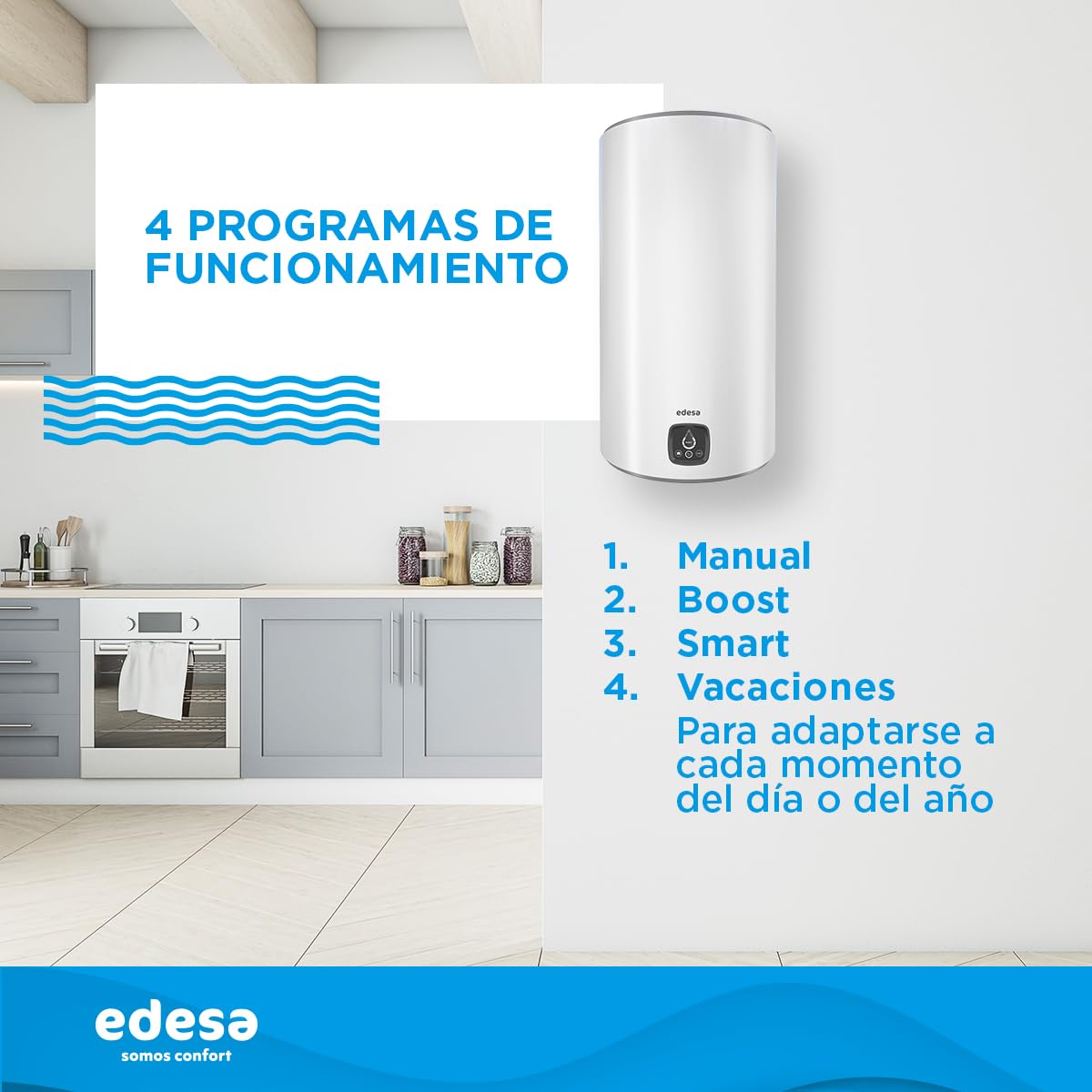 Edesa Digital 80L - Termo Eléctrico 80 Litros Vertical, Calentador de Agua con Pantalla Digital, Función Smart, 86,0 x 43,3 x 45,1 cm, Color Blanco, Eficiencia Energética B [Rango (A+/F)]