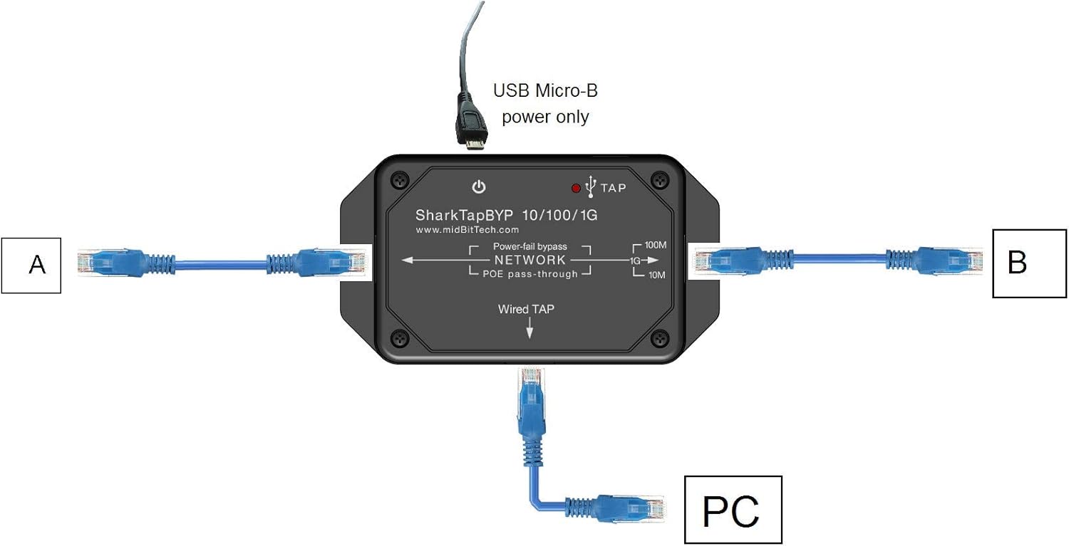 SharkTapBYP Ethernet Sniffer