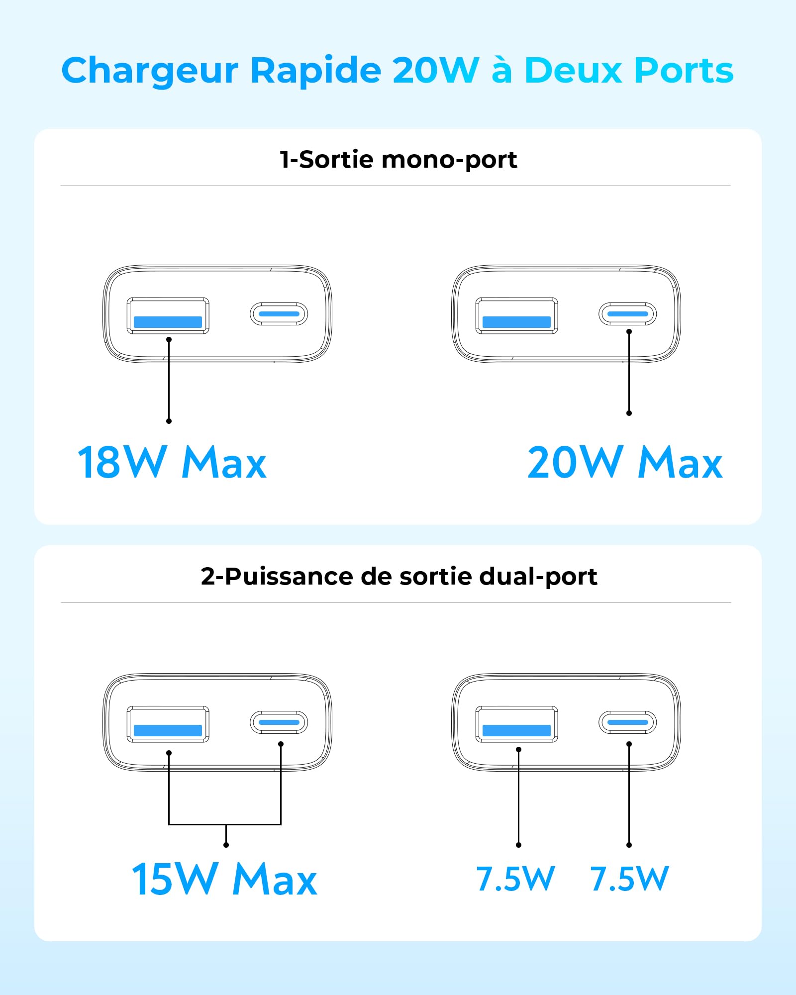 TOPADRE Chargeur USB C 20W, Adaptateur secteur USB C multiple pour iPhone 17/17Air/16 Pro/16 Pro Max/16 15 14 13 12 11 Pro Max X XS, Chargeur rapide pour téléphone, Prise de charge, Adaptateur de char