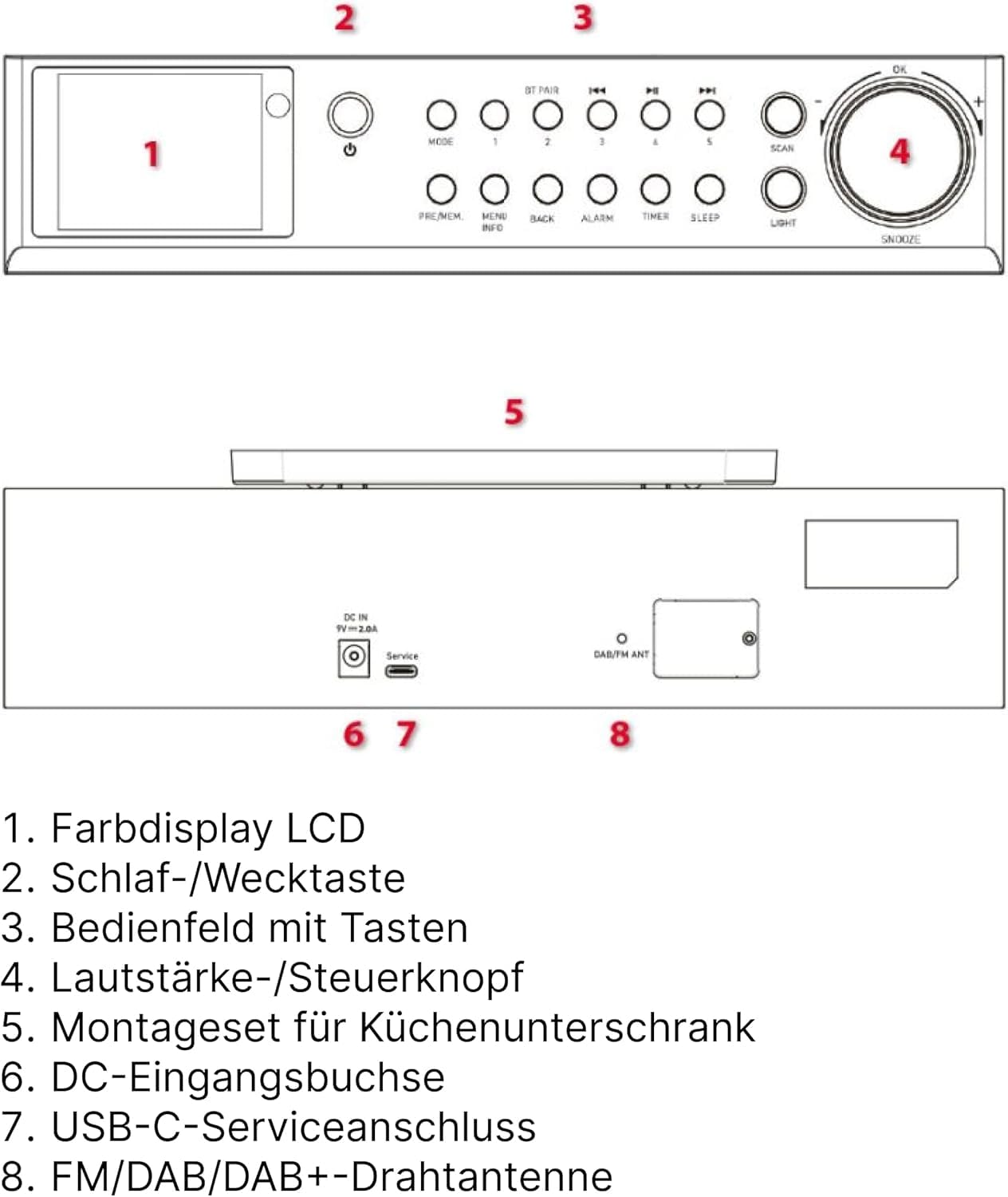 Nedis RDFM4000WT Fm-radio Keukenradio Onderbouw 30 Voorkeurstations Display Met Automatische Dimmer Wit