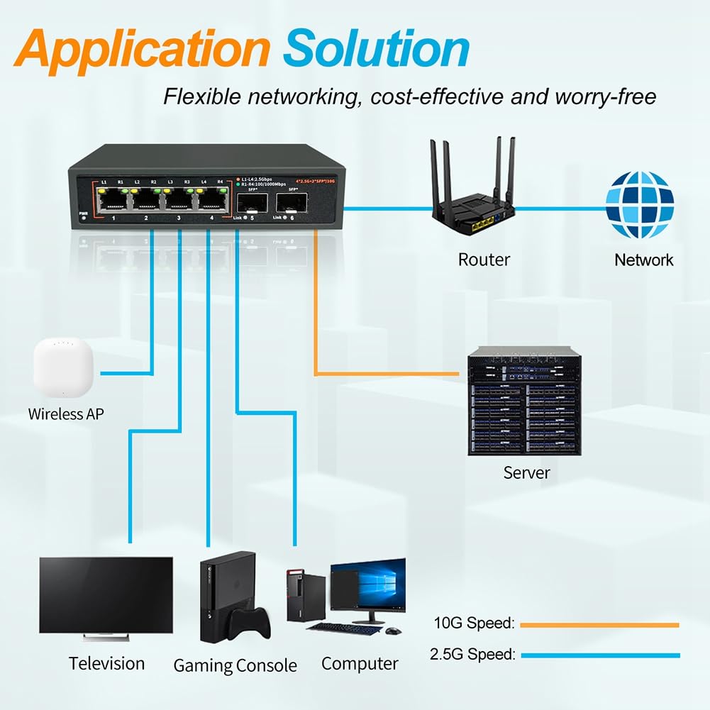 Carriere Porta Uplink dello Switch di Rete Ethernet 2.5G Ventola per Router Nas WiFi AP Wireless VDI Spina UE