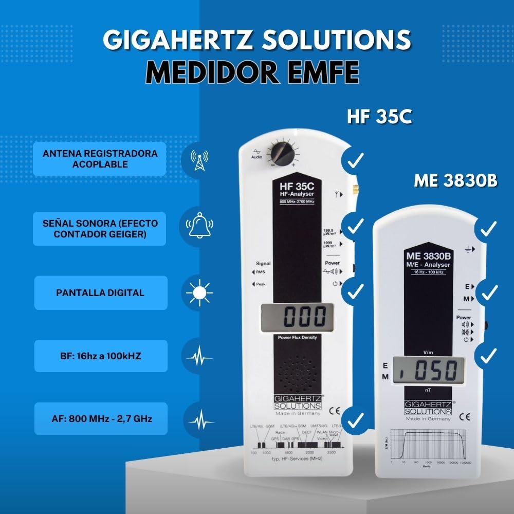 Gigahertz Solutions Juego de Medición de Electrosmog MK20 | Medidor de Baja Frecuencia y Radiofrecuencia (16 Hz - 100 KHz & 800 MHz - 2.7 GHz)