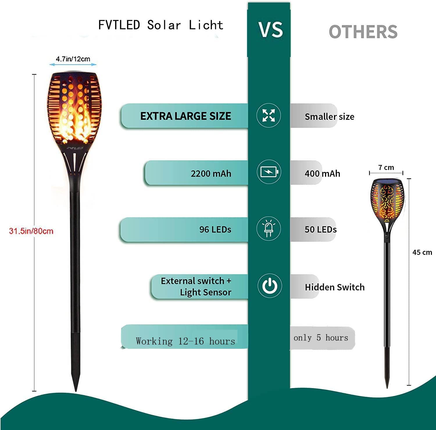 FVTLED Luz solar de jardín, antorchas solares para jardín, 96 LED hasta el amanecer, encendido y apagado automático (sensor de luz), lámparas solares para exteriores, linterna solar LED de soalr