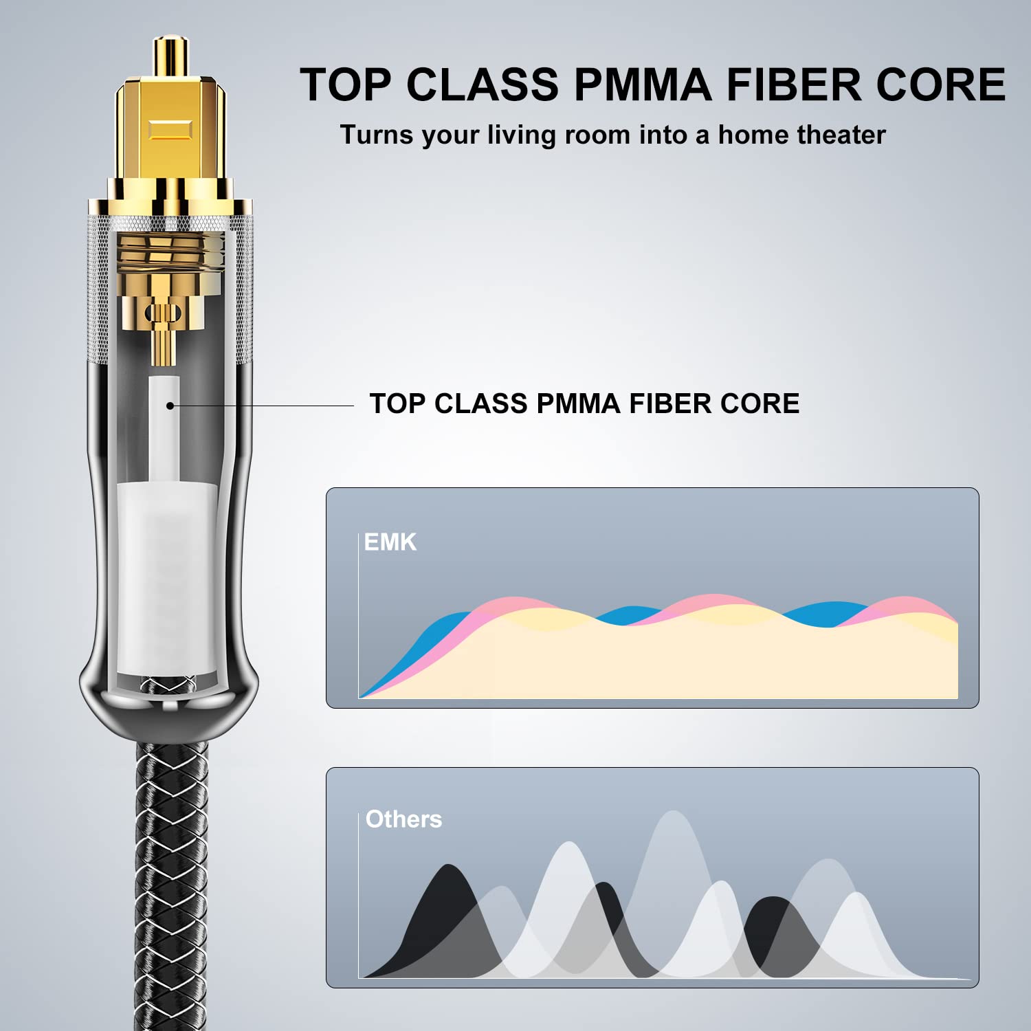 Optical Cable EMK 24K Gold-Plated Optical Audio Cable Digital Toslink Cable Spdif Cable Compatible with TV, Soundbar, Home Theater, Xbox, PS4, and More (6 Feet/2M, 24K Gold-Plated, Silver1) - 5